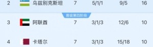KY开云官网体育下载-这哥俩更是绝望！吉尔吉斯斯坦&amp;朝鲜必须赢球，才有一丝晋级希望