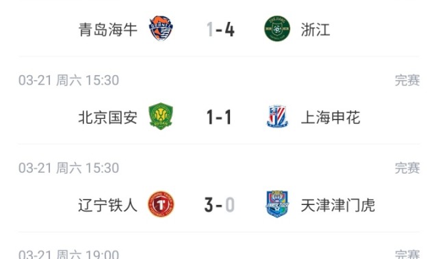 KY开云官网-6队仍负分！中超积分榜：3支西南队前3 泰山0分第10 津门虎负9分