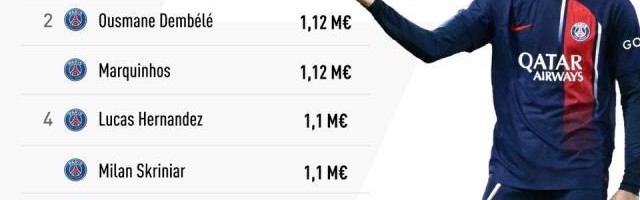 KY开云官网体育下载-《队报》公布法甲薪水TOP30！姆巴佩是最后的疯狂？