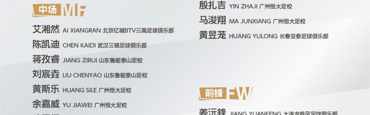 KY开云官网-备战U17亚预赛！U15国足集训名单：周海滨挂帅，恒大足校6人在列