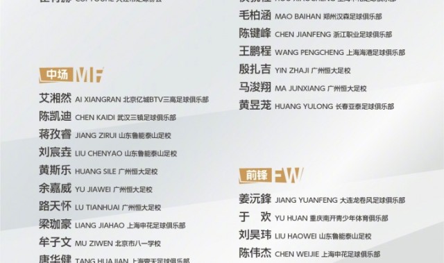 KY开云官网-备战U17亚预赛！U15国足集训名单：周海滨挂帅，恒大足校6人在列